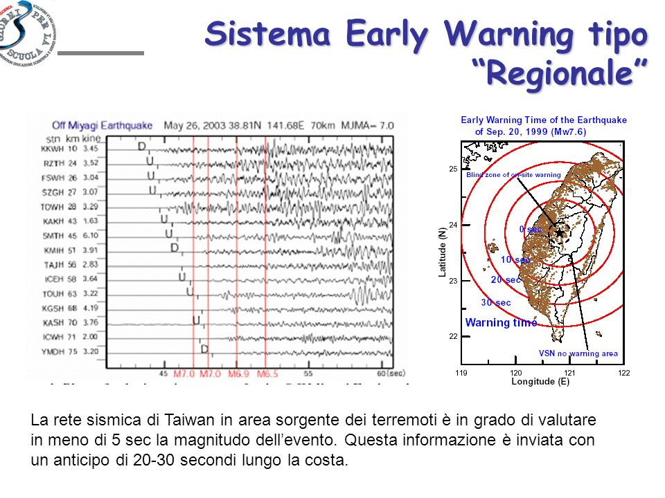 Sistemi Di Allerta Sismica Immediata Early Warning Per La